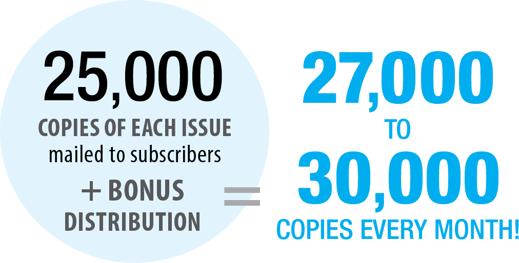 25,000 copies of each issue mailed to subscribers