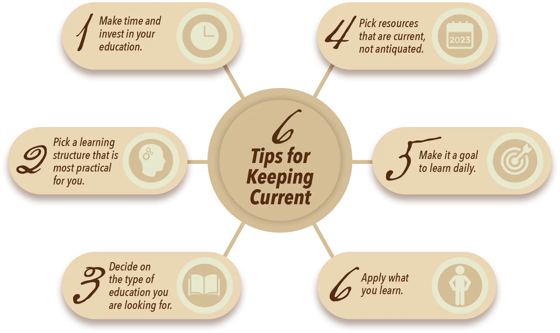 Six Tips For Keeping Current