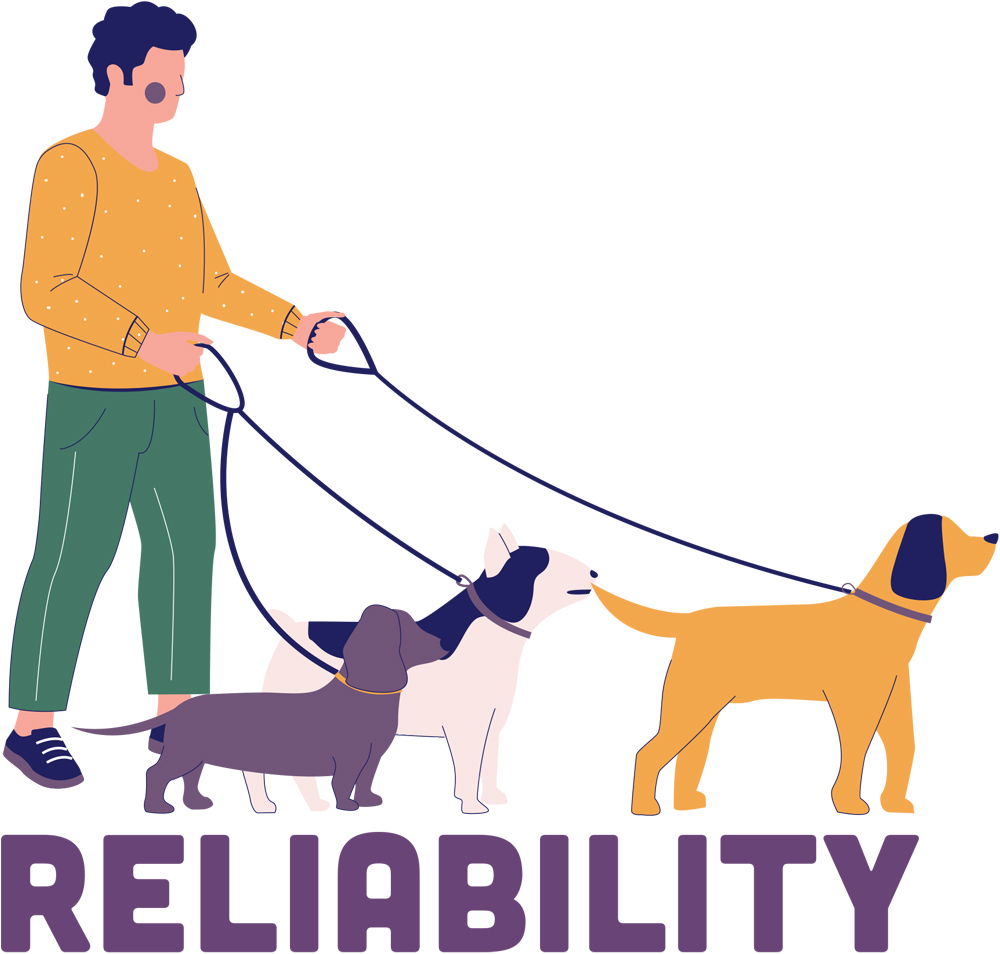 "Reliability" "Reliability"; minimalist illustration of a figure wearing a sweatshirt and pants and holding the leashes of three dogs in both hands