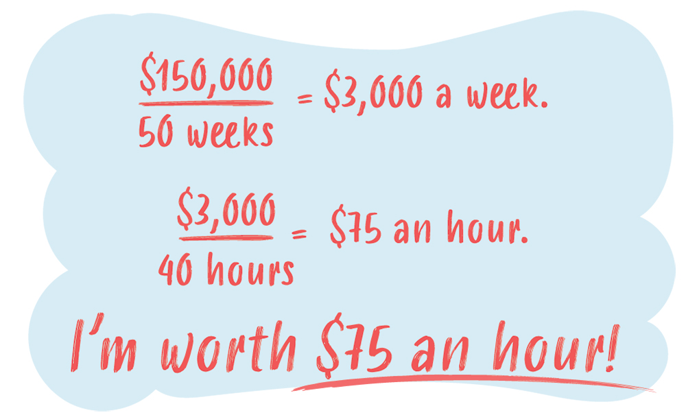 Illustration depicting a breakdown of an hourly wage needed to make 150,000 dollars a year