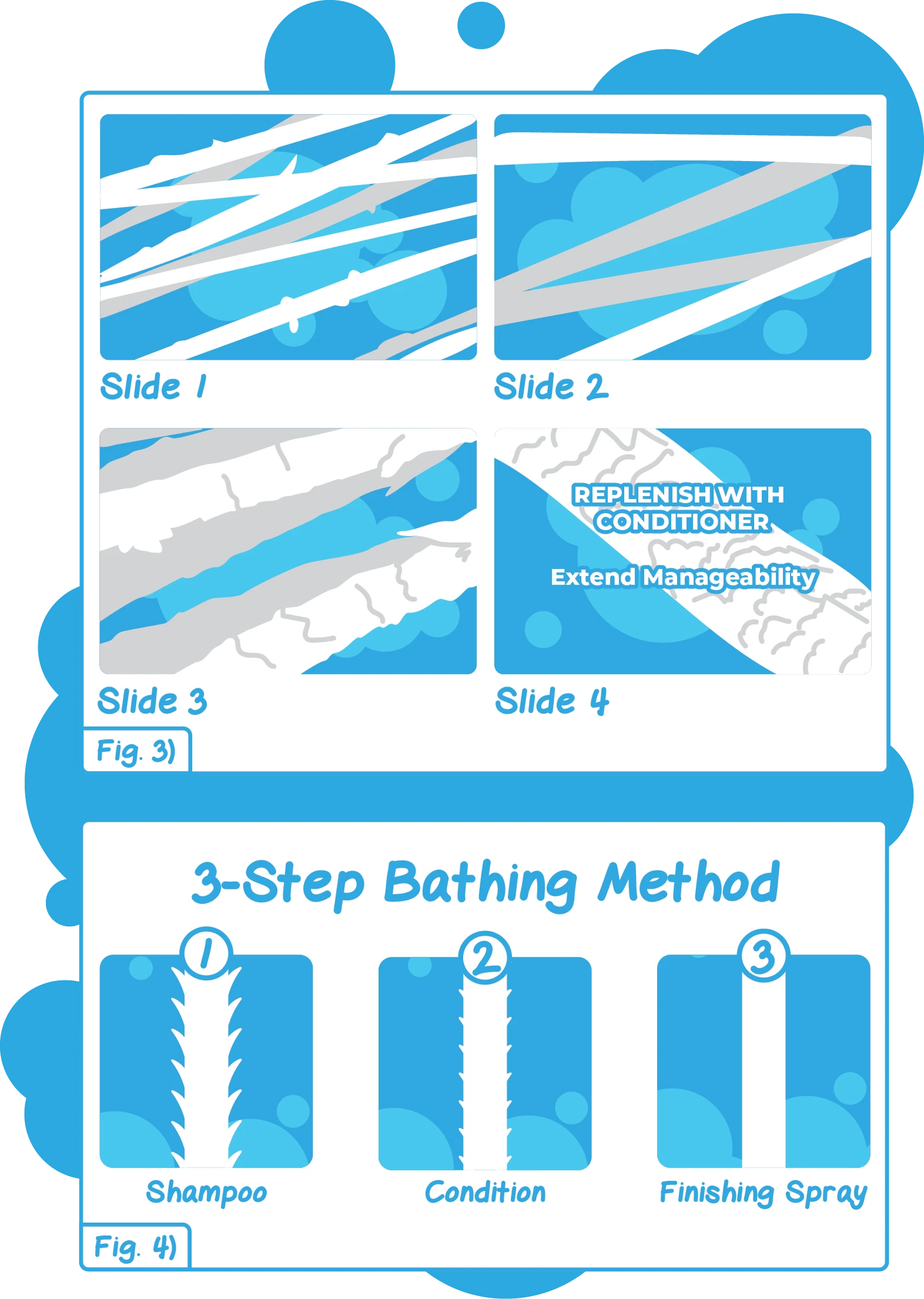 Figure 3: Newfoundland hair slides / Figure 4: 3-Step Bathing Method
